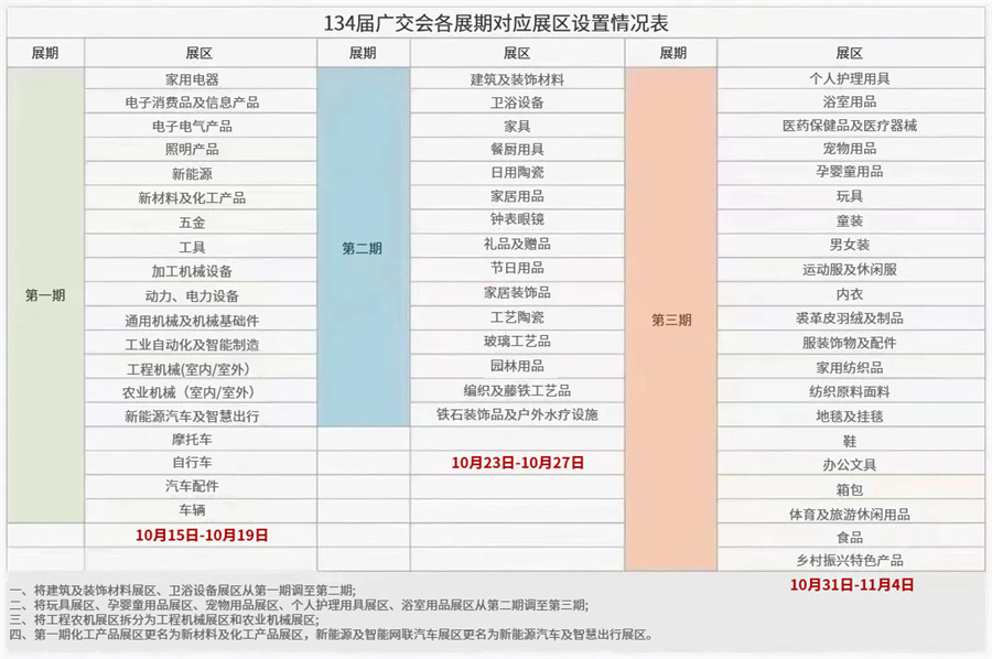 第134届广交会展期安排