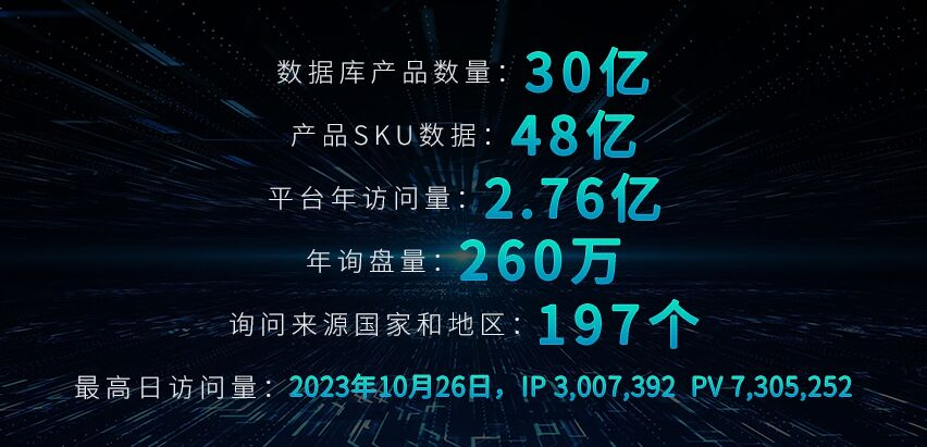 外贸快车数据库