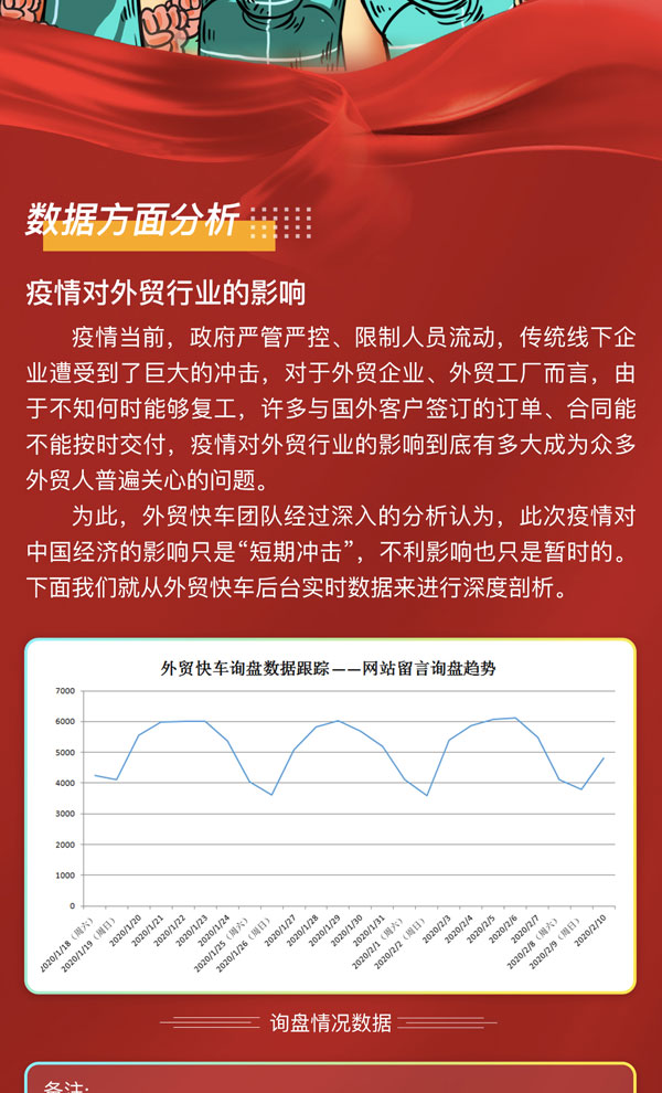 海外营销 海外营销