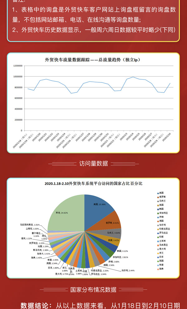 外贸推广 外贸推广